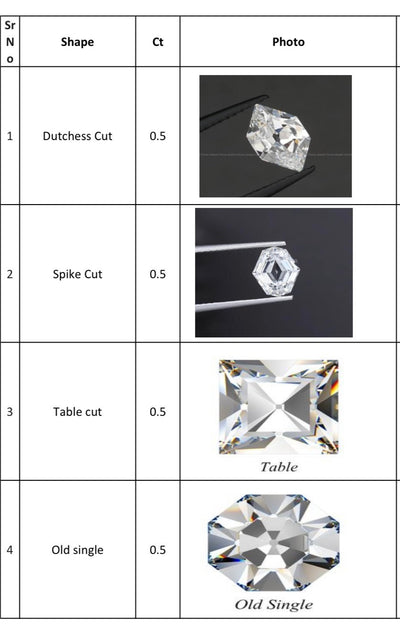 1st Installment: Loose Lab Grown (CVD) Diamonds of Total 37 Different Cuts 0.50CT Each
