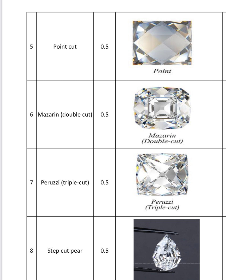 1st Installment: Loose Lab Grown (CVD) Diamonds of Total 37 Different Cuts 0.50CT Each